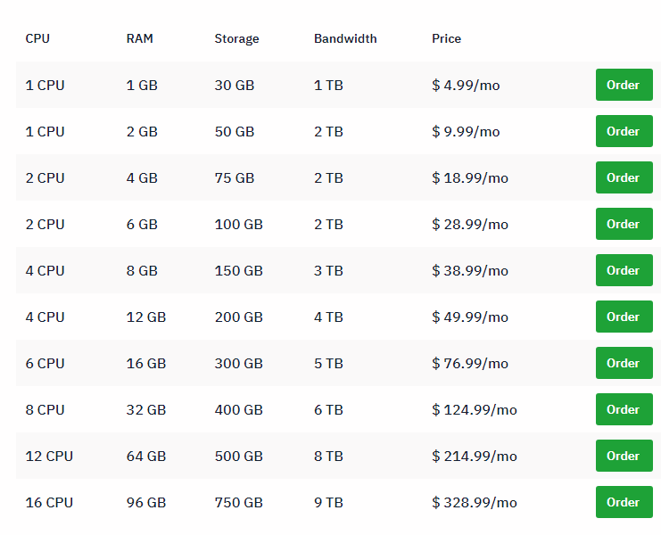 Hostwinds VPS