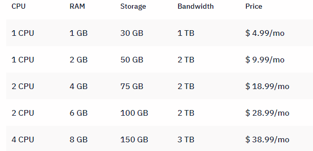 Hostwinds VPS