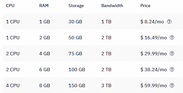 Hostwinds VPS