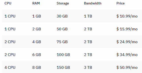 Hostwinds VPS