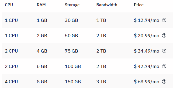 Hostwinds VPS